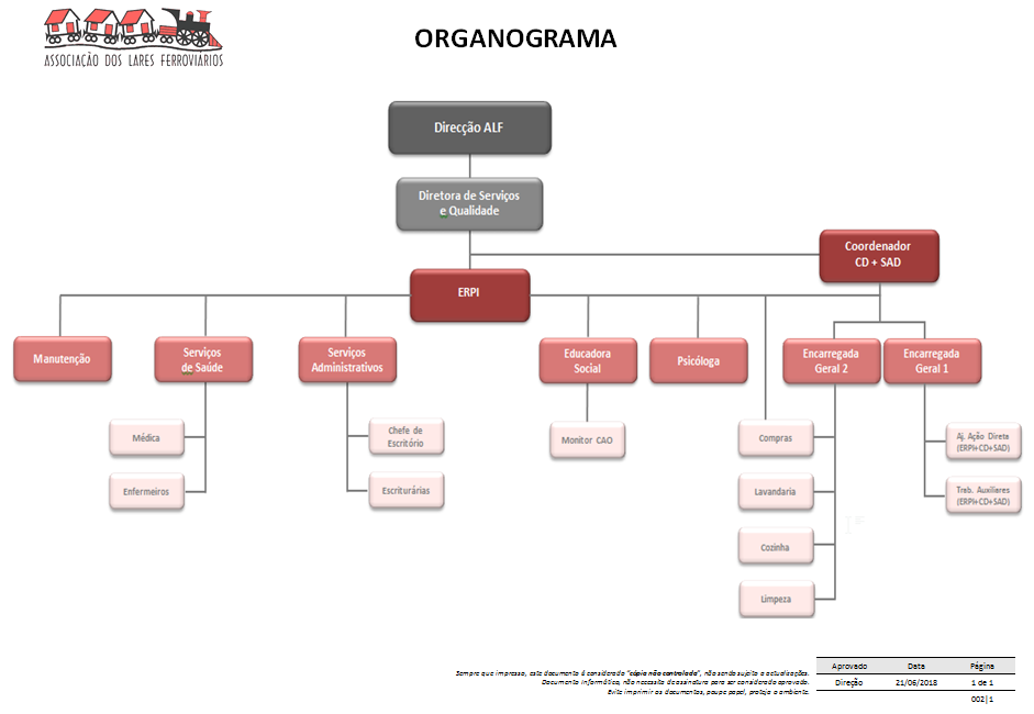 organograma 2018